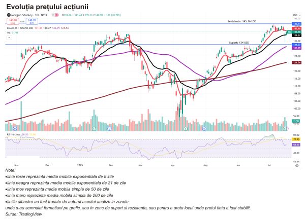 TradeVille: Morgan Stanley - consecvenţă în vremuri turbulente
